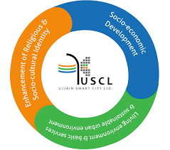 UIC Ujjain logo